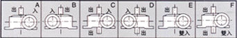 DX DO Series Single Standard Worm Gear Reducer WPDX WPDO