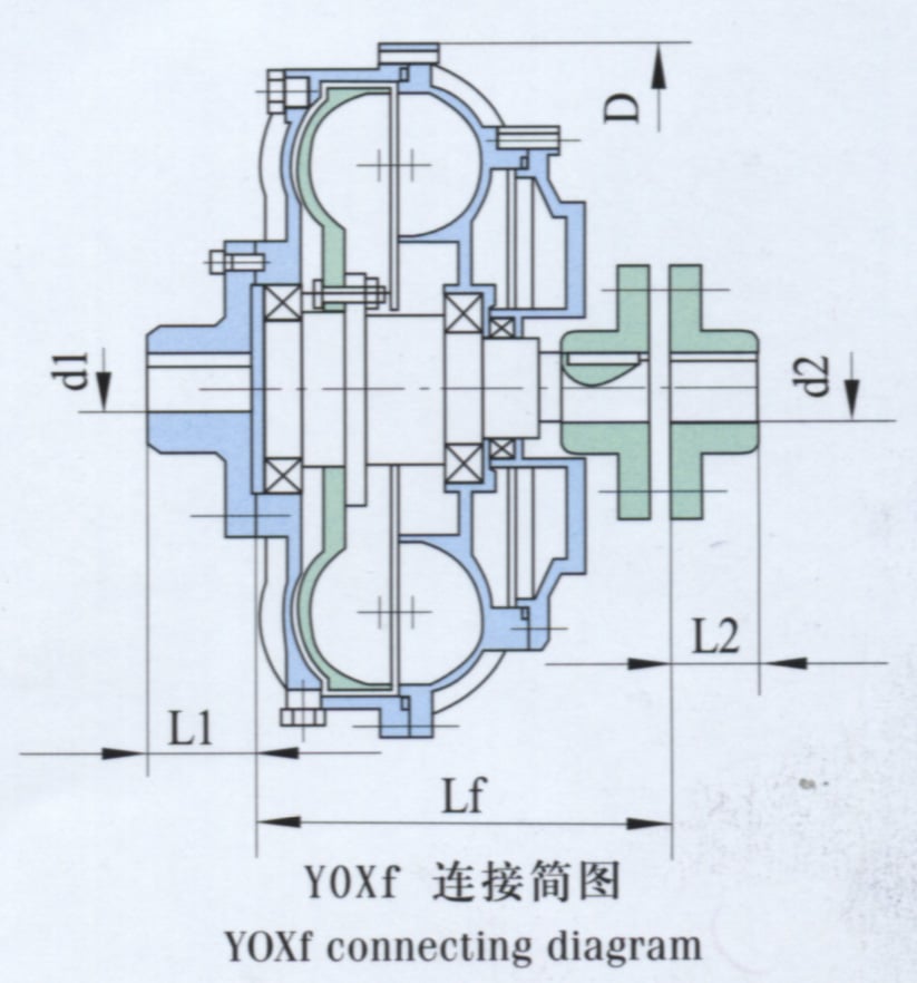 Fluid Couplings