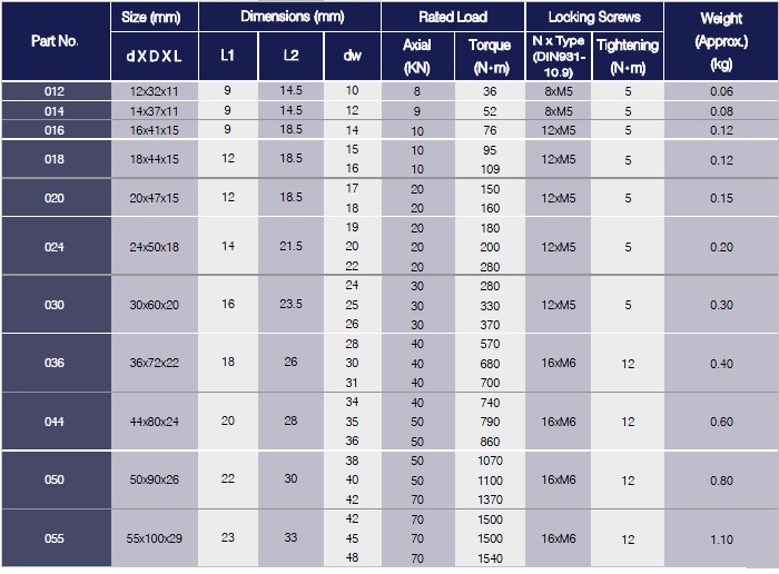 G Series Locking Assemblies