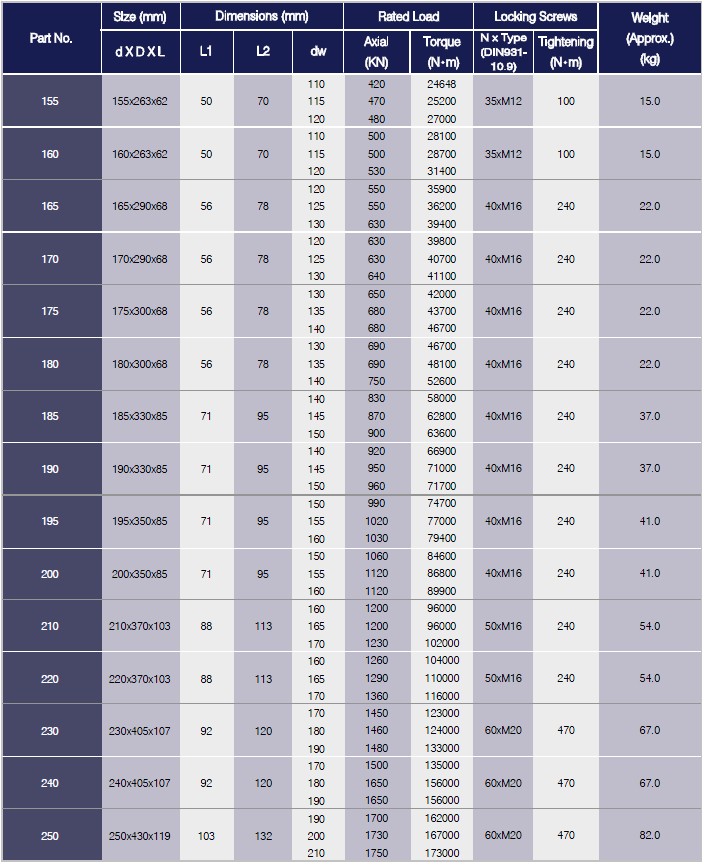G Series Locking Assemblies