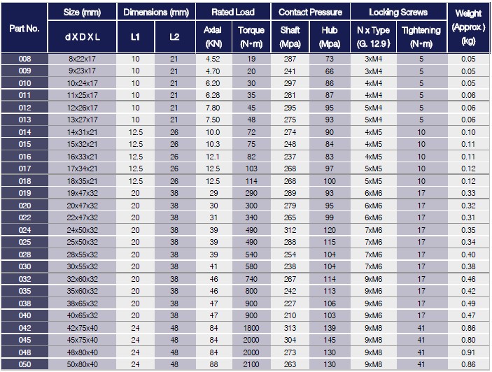 HE Series Locking Assemblies