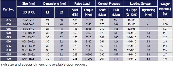 HE Series Locking Assemblies