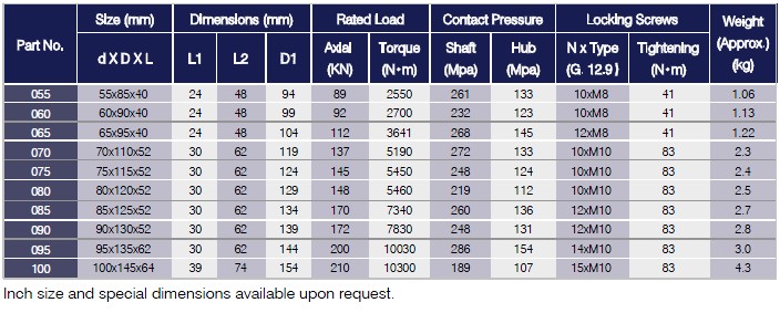 HE Series Locking Assemblies