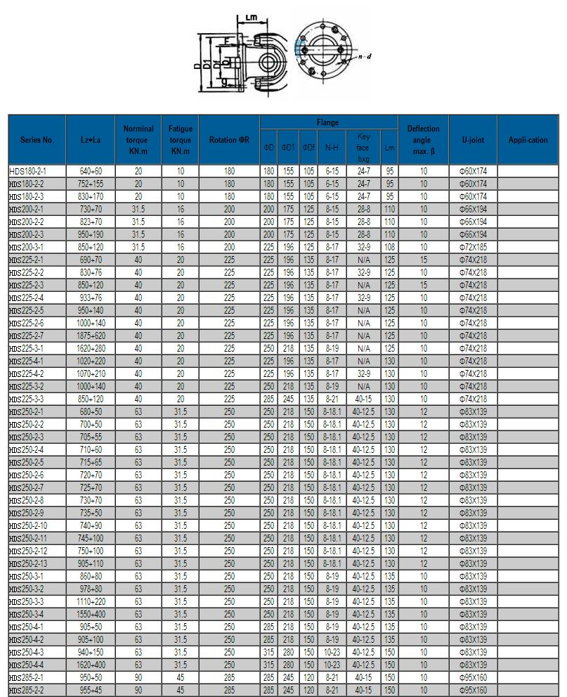 Heavy duty drive shafts