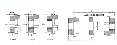 HRC Couplings
