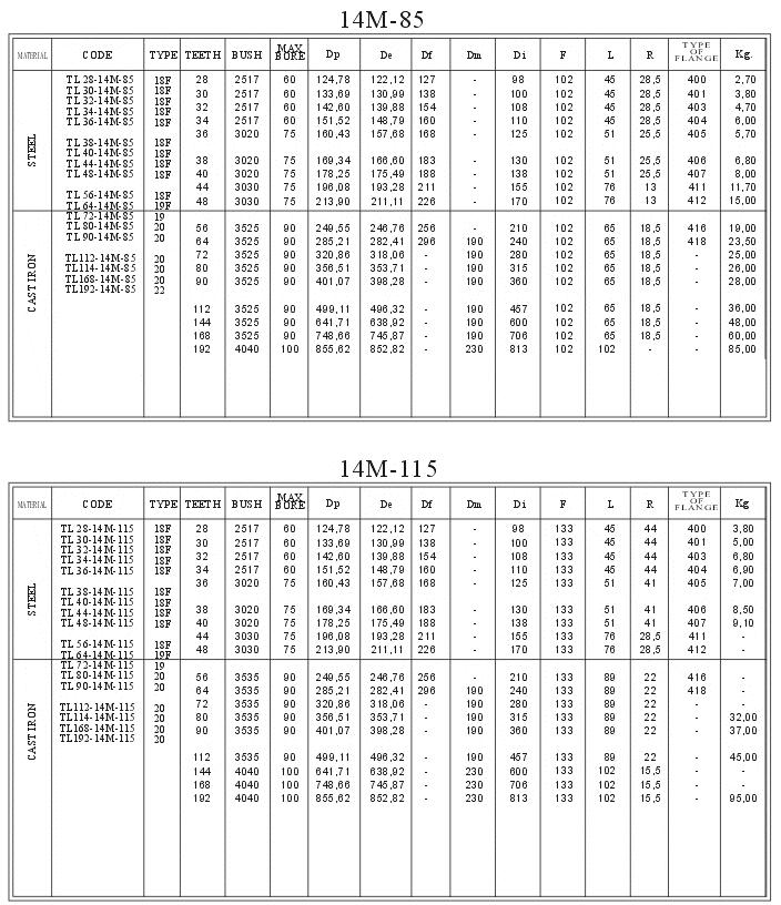 HTD Taper Bore Timing Pulleys