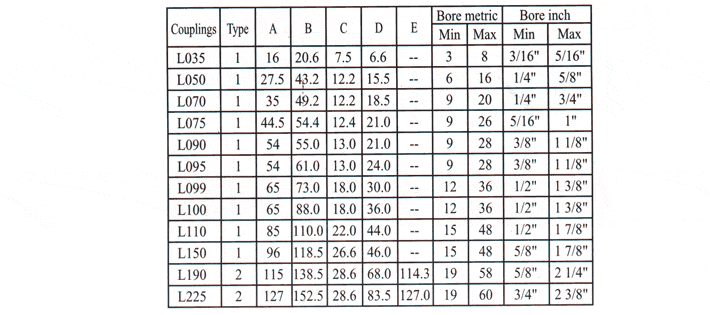 Jaw Couplings