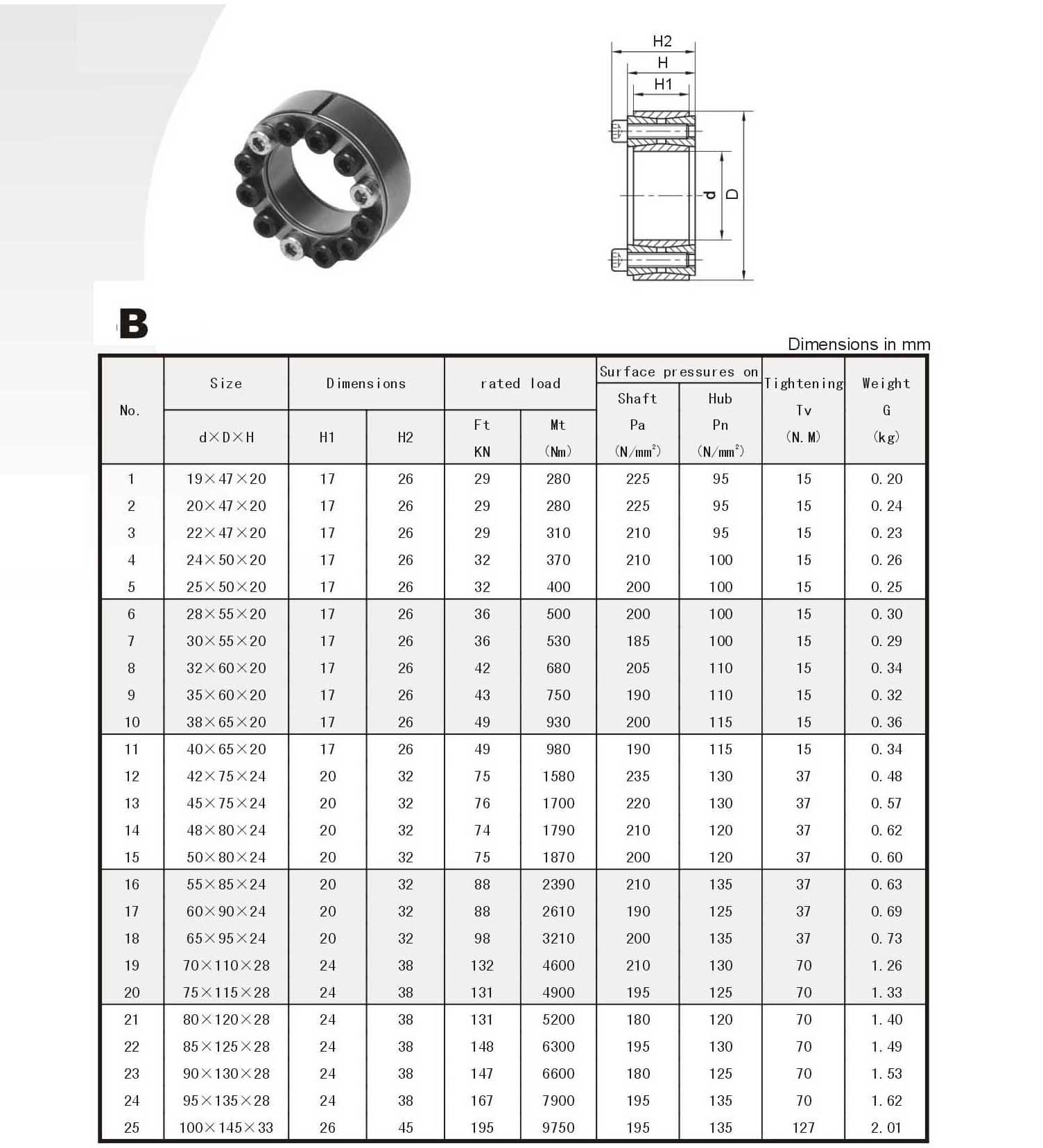 Locking Assembly B Series Power Locks