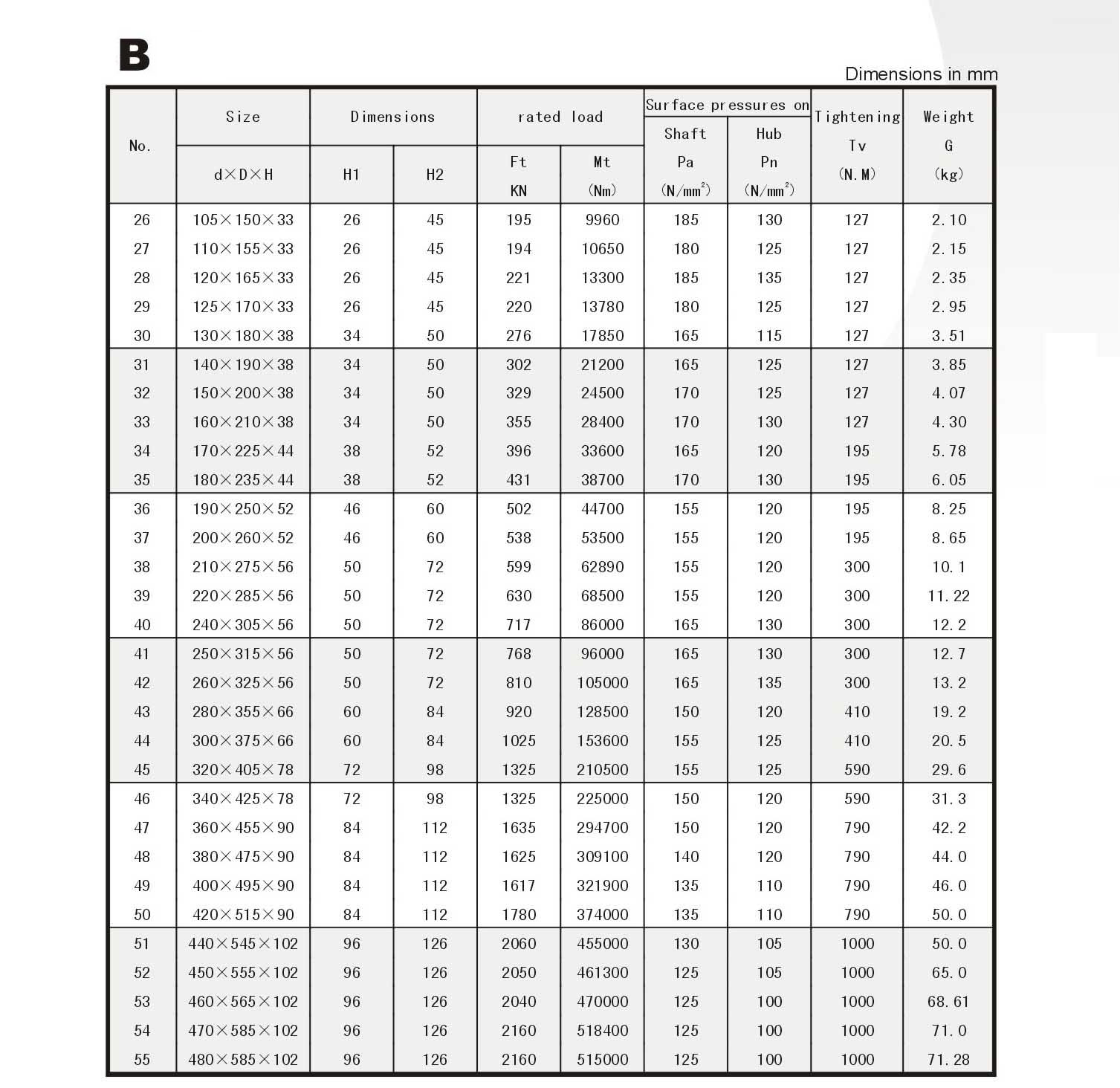 Locking Assembly B Series Power Locks