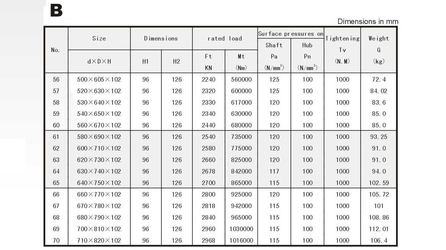 Locking Assembly B Series Power Locks