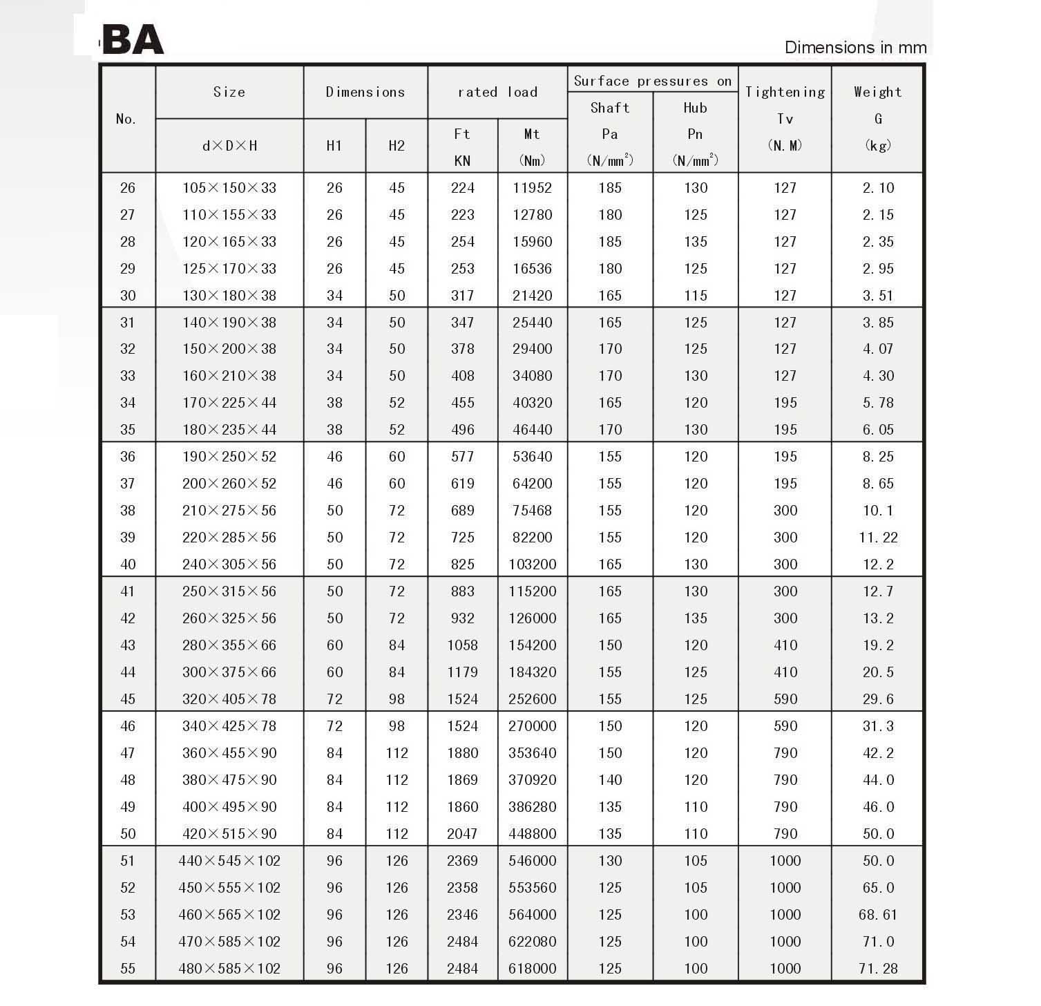 Locking Assembly BA Series Power Locks