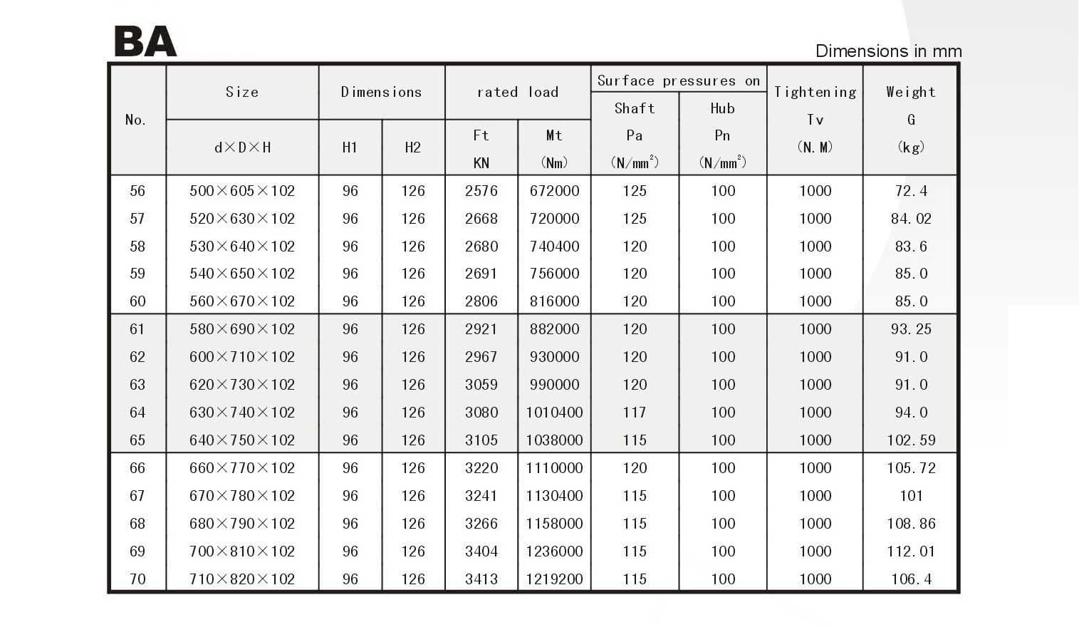 Locking Assembly BA Series Power Locks