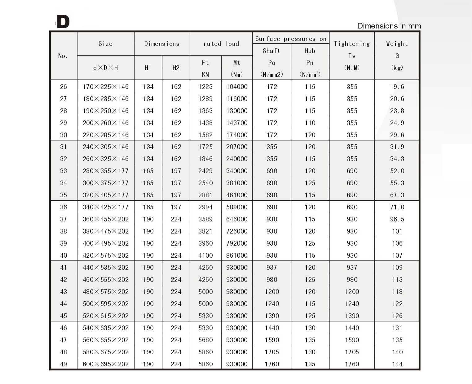 Locking Assembly D Series Power Locks