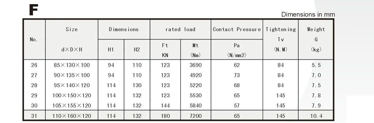 Locking Assembly F Series Power Locks