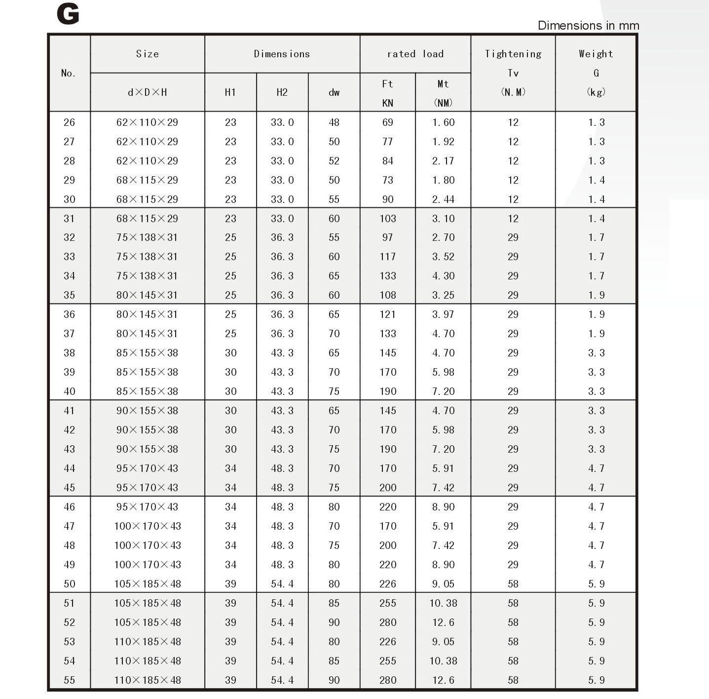 Locking Assembly G Series Power Locks