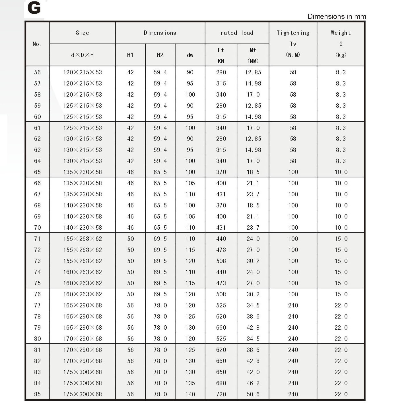 Locking Assembly G Series Power Locks