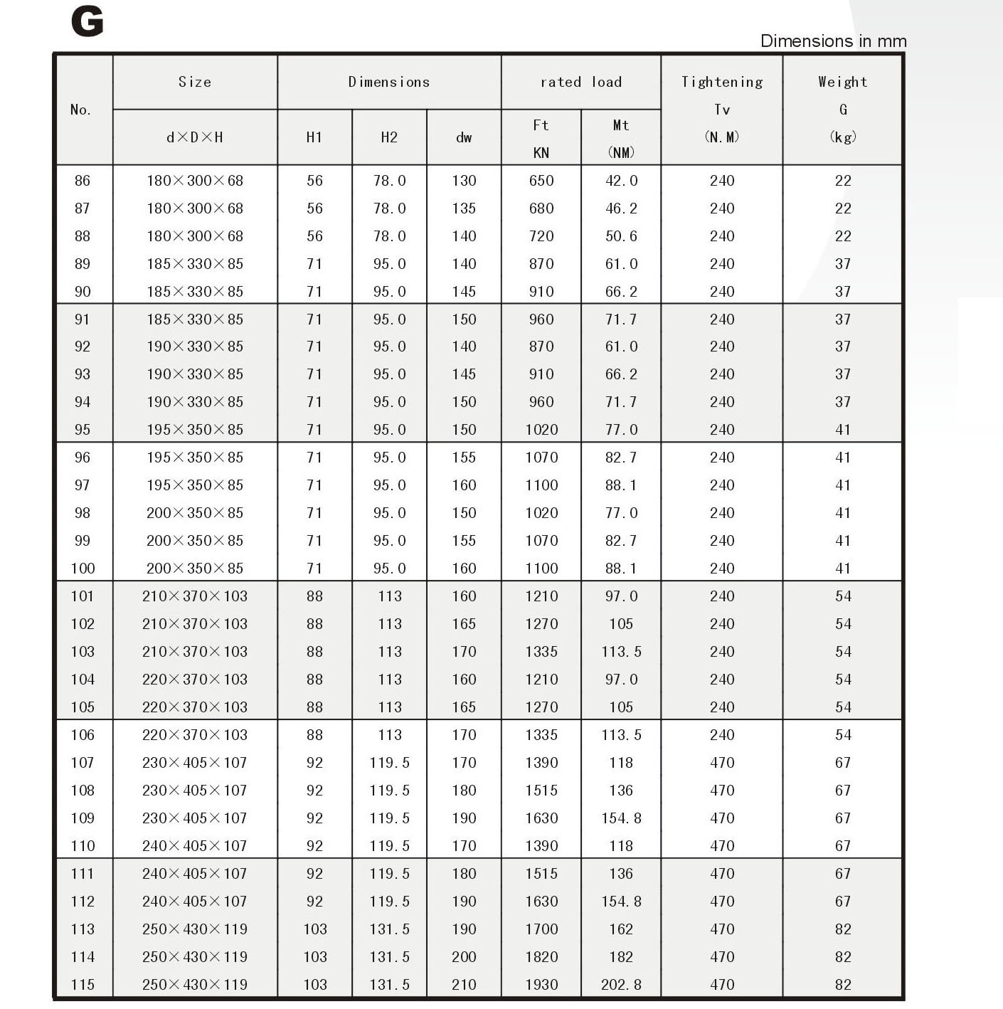 Locking Assembly G Series Power Locks