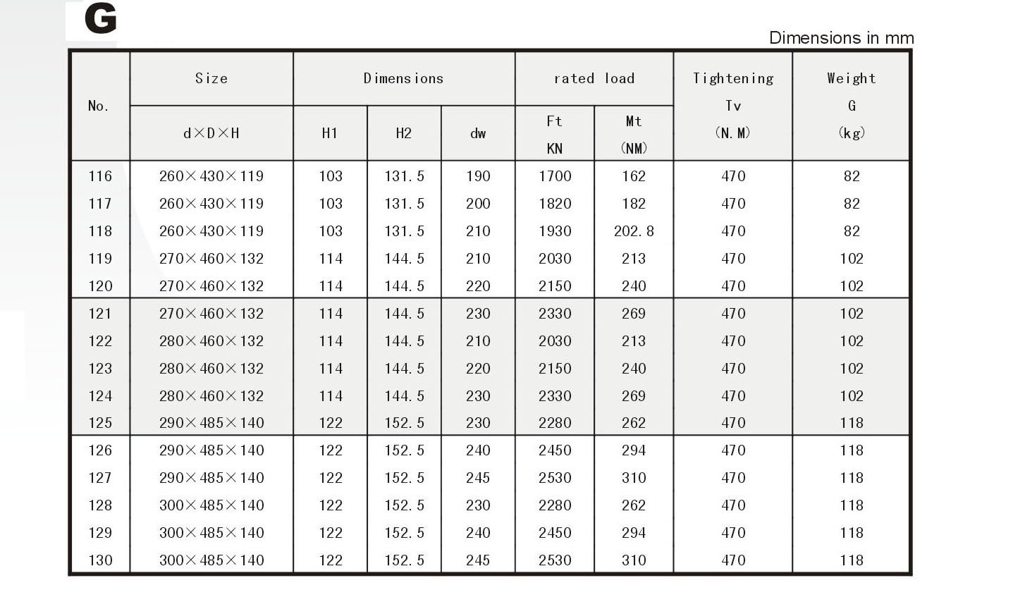 Locking Assembly G Series Power Locks