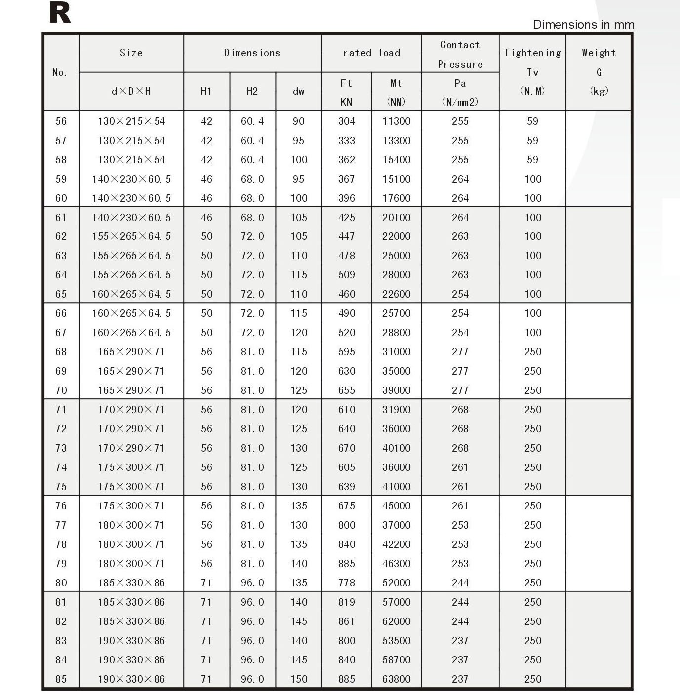 Locking Assembly R Series Power Locks