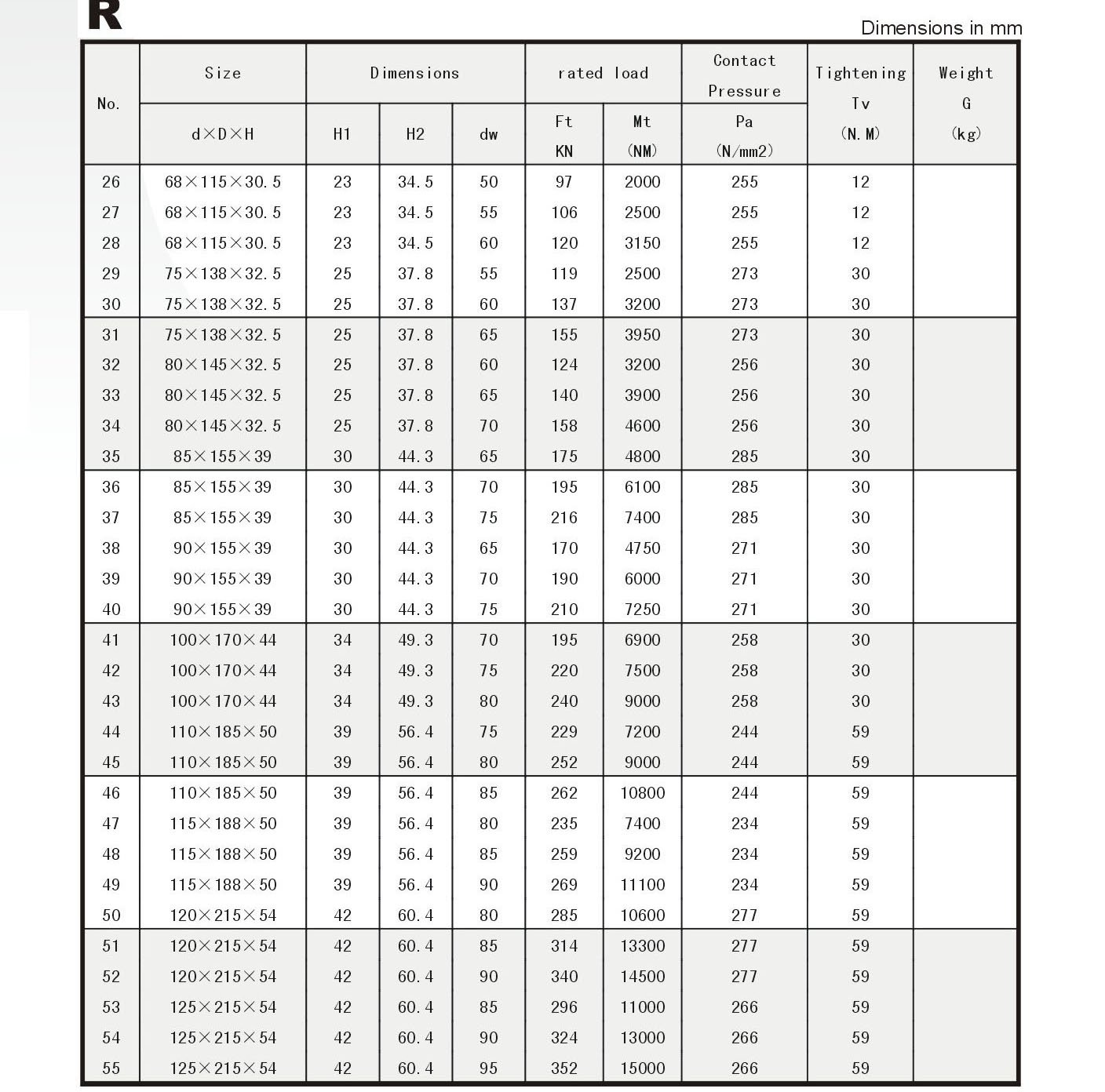 Locking Assembly R Series Power Locks
