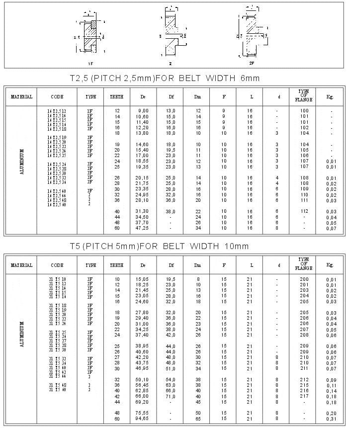Metric Pitch Timing Pulleys