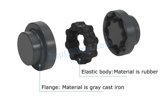 MH Couplings