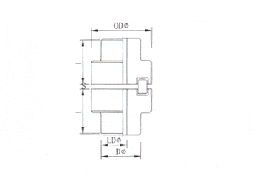 NM Couplings
