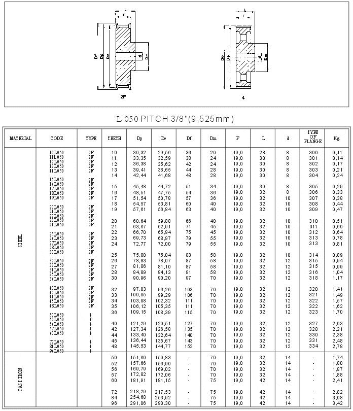 Pilot Bore Timing Pulley