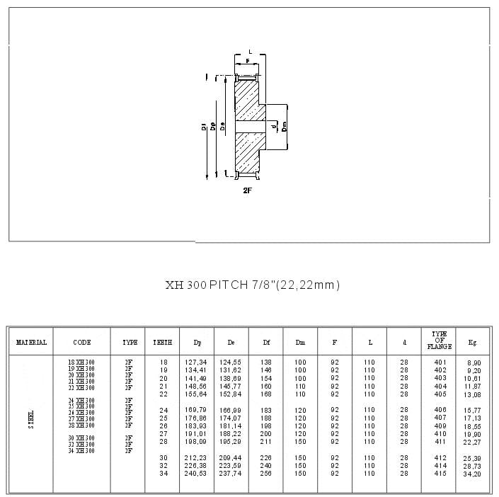 Pilot Bore Timing Pulley