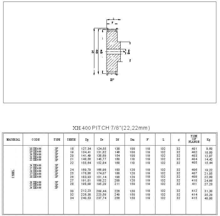 Pilot Bore Timing Pulley