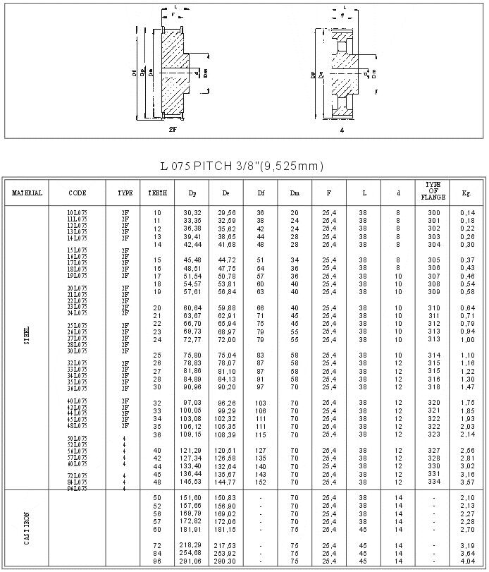 Pilot Bore Timing Pulley