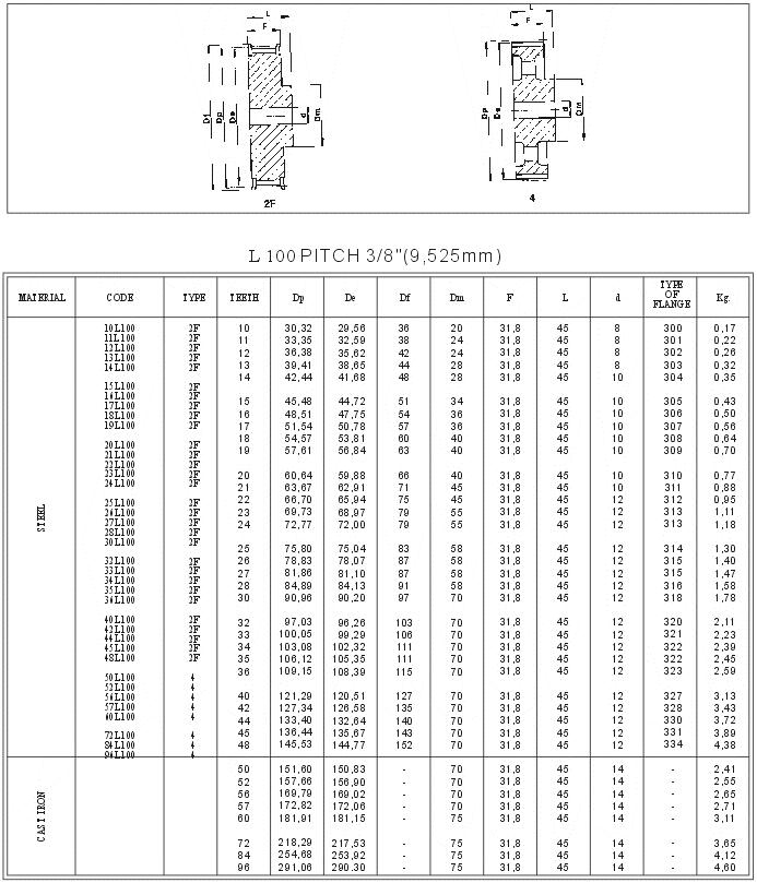 Pilot Bore Timing Pulley