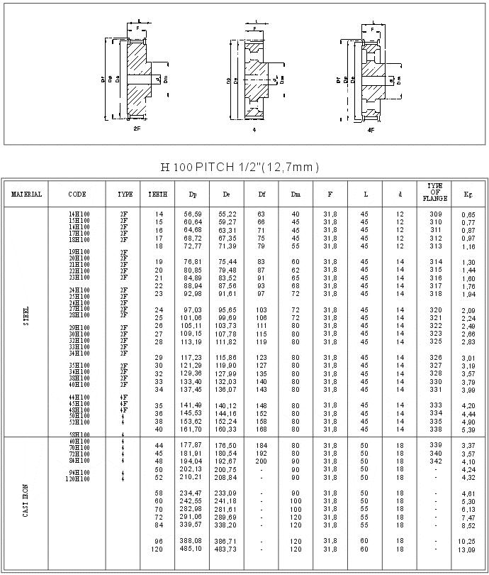 Pilot Bore Timing Pulley