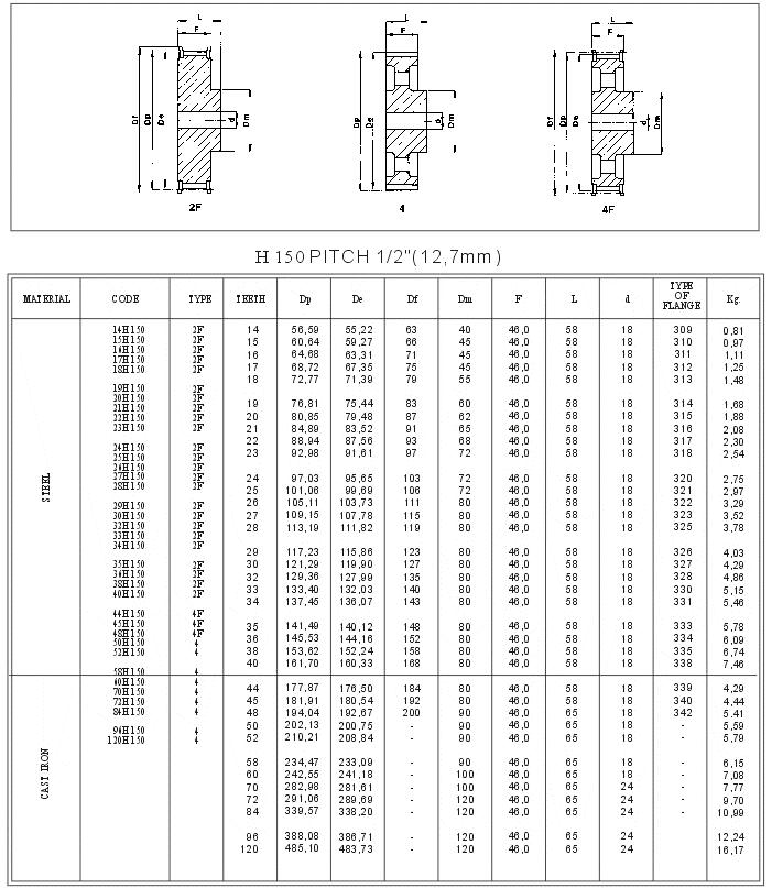 Pilot Bore Timing Pulley