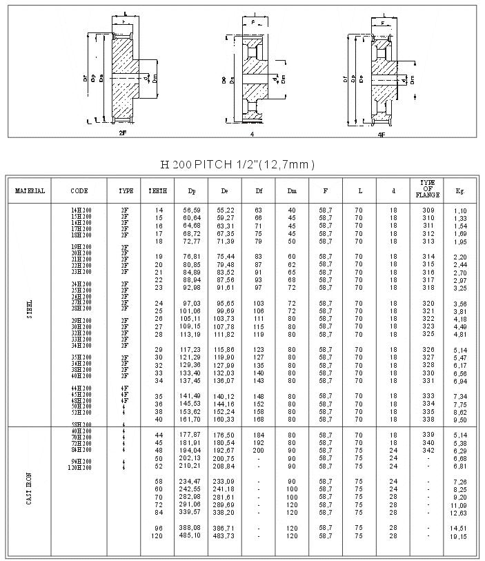 Pilot Bore Timing Pulley