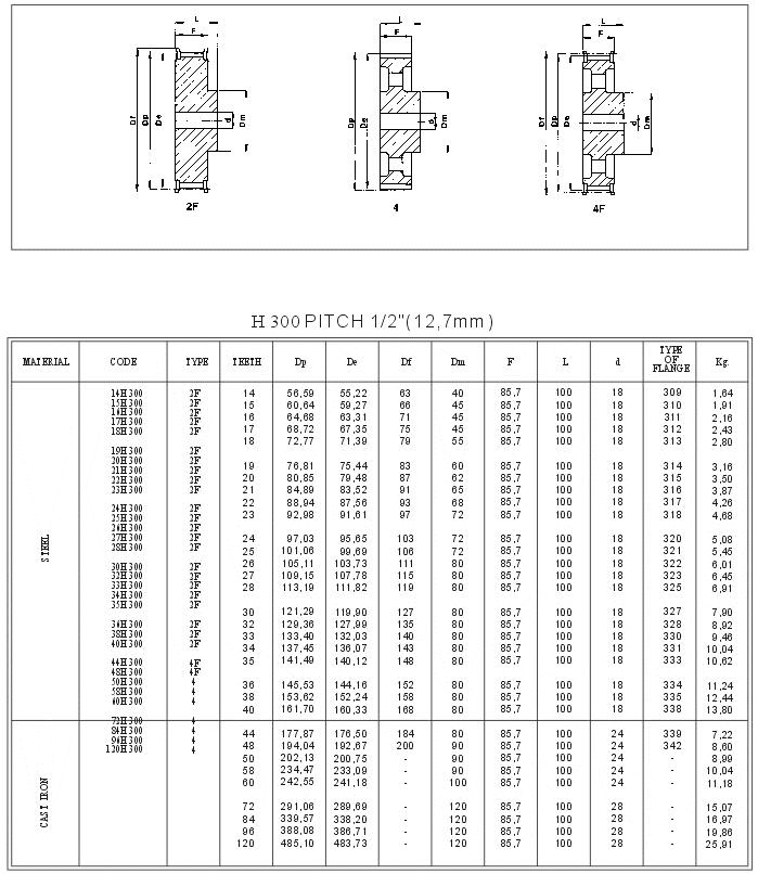 Pilot Bore Timing Pulley