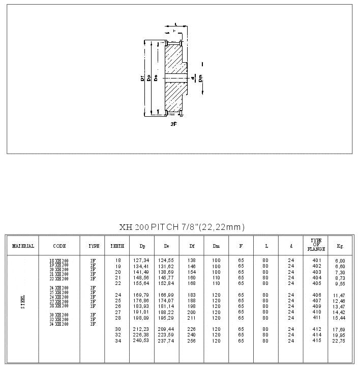 Pilot Bore Timing Pulley