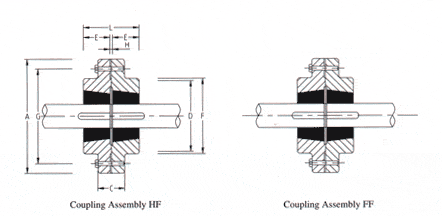 Rigid Couplings