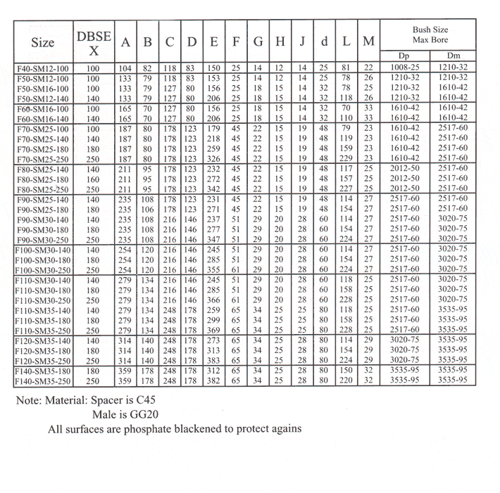 Spacer Couplings