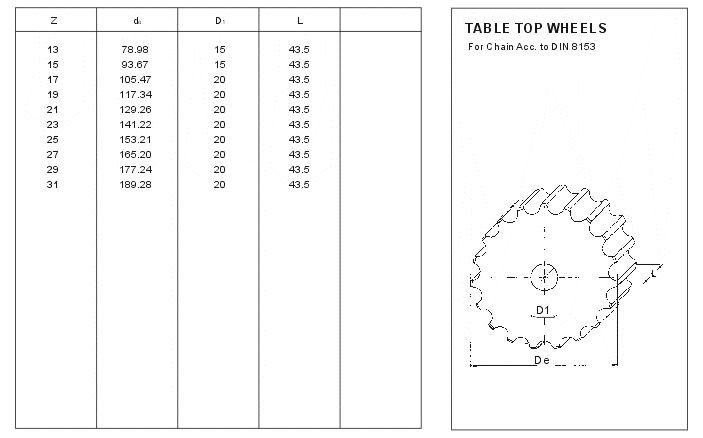Table Top Wheels For Chain