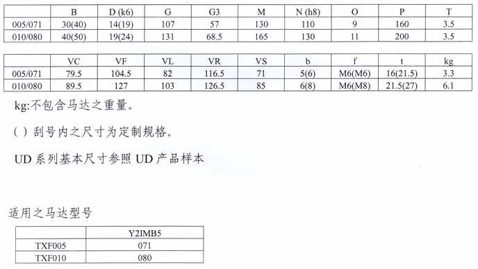 TXF Series Planet Cone-disk Stepless Speed Variator