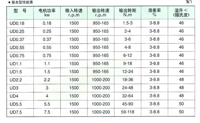UD Series Planet Cone-disk Stepless Speed Variator