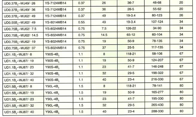 UD Series Planet Cone-disk Stepless Speed Variator